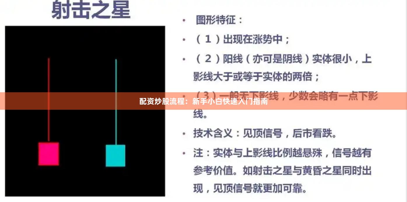 配资炒股流程：新手小白快速入门指南