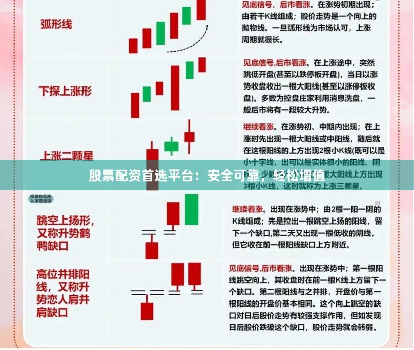 股票配资首选平台：安全可靠，轻松增值