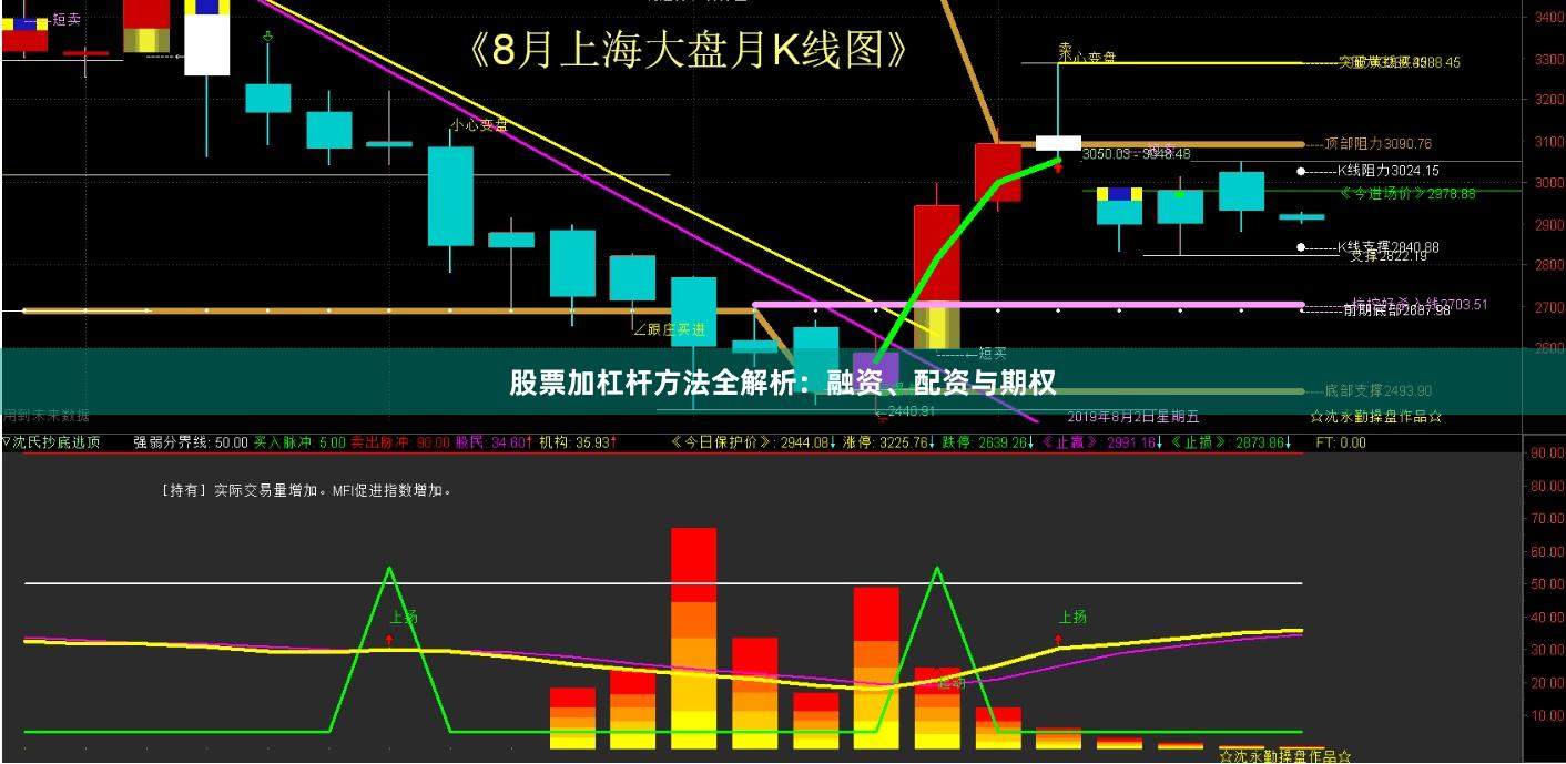 股票加杠杆方法全解析：融资、配资与期权