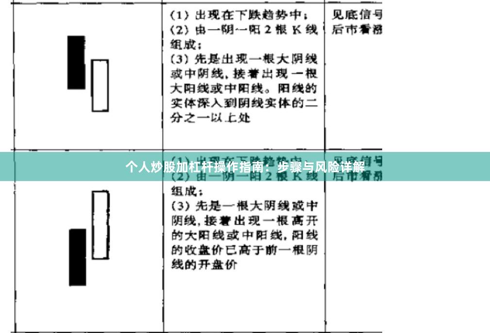 个人炒股加杠杆操作指南：步骤与风险详解