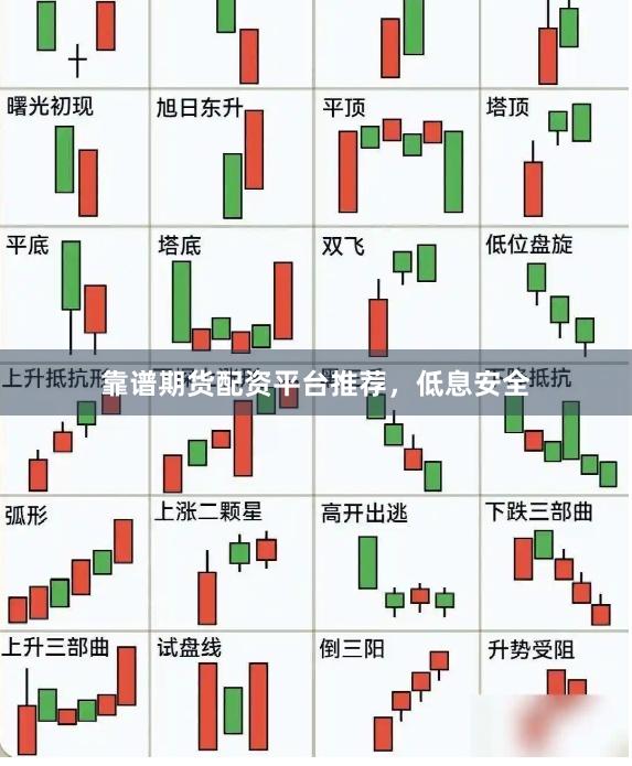 靠谱期货配资平台推荐，低息安全