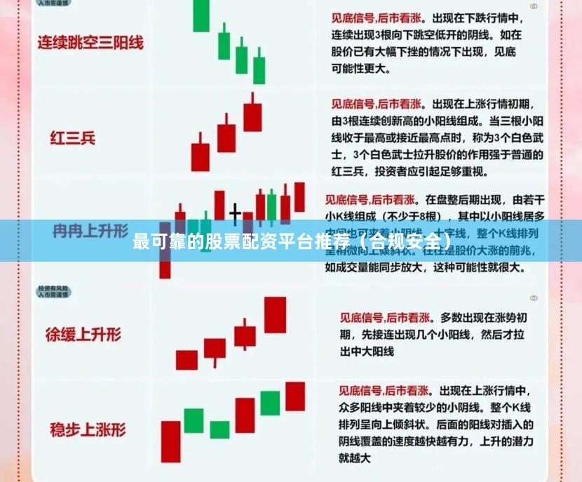 最可靠的股票配资平台推荐（合规安全）