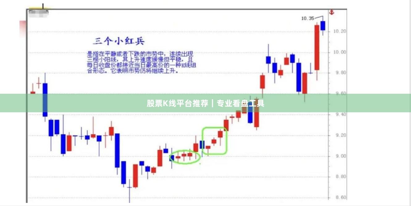 股票K线平台推荐｜专业看盘工具