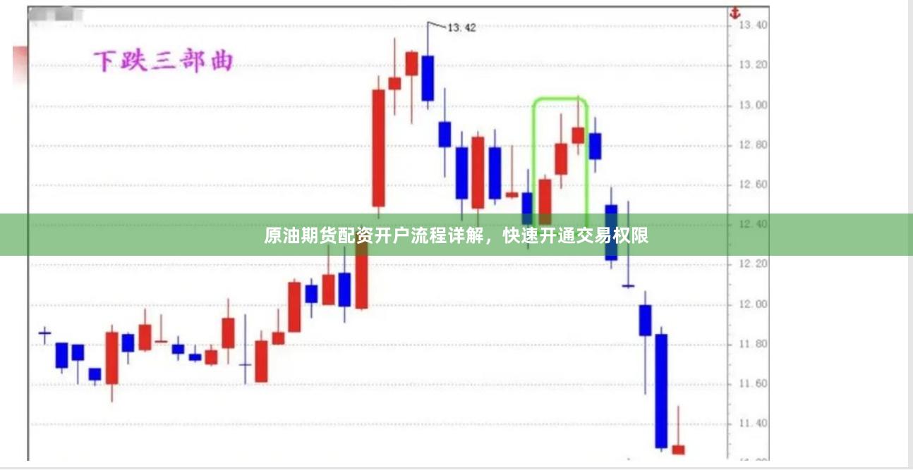 原油期货配资开户流程详解，快速开通交易权限