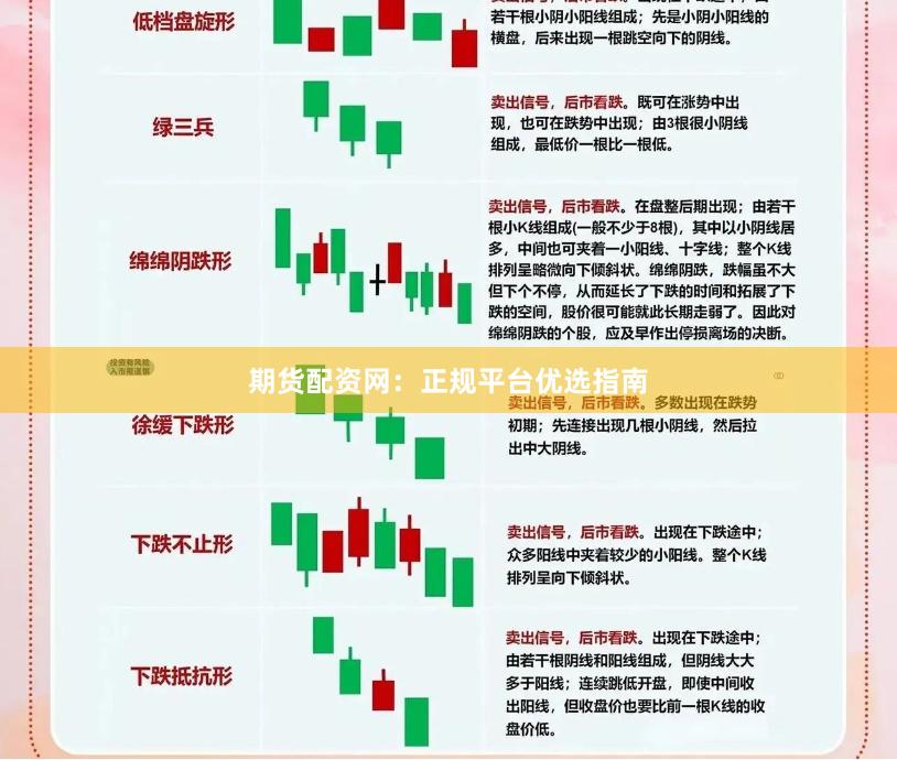 期货配资网：正规平台优选指南
