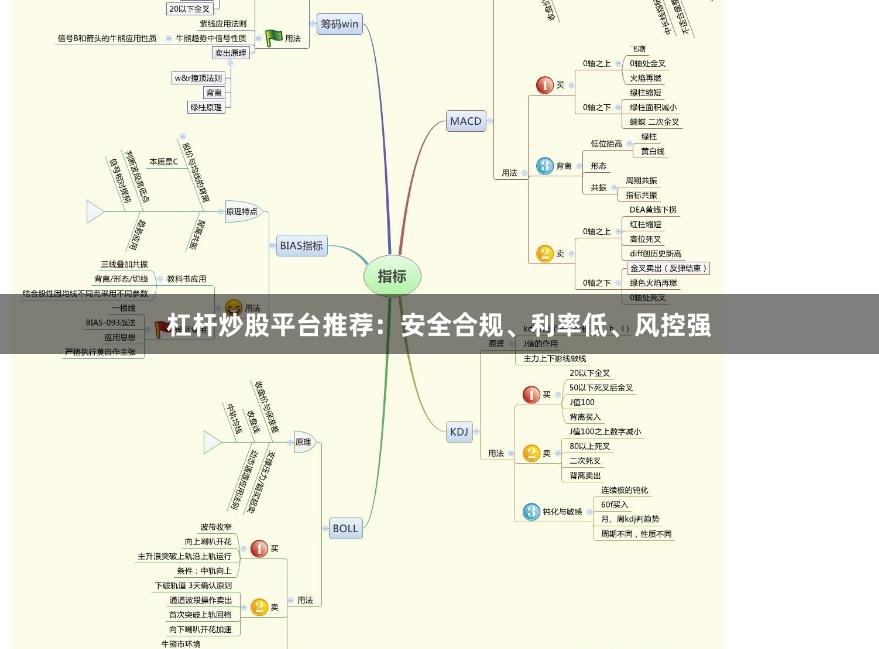杠杆炒股平台推荐：安全合规、利率低、风控强